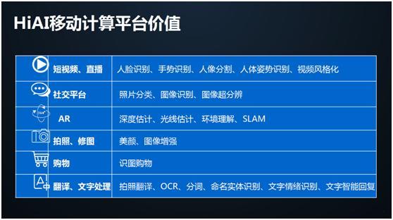 华为HiAI开放公开课顺利开课 携手应用开发者共同打造AI生态