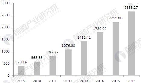 全球人脸识别行业前景分析 市场规模将达75.95亿美元