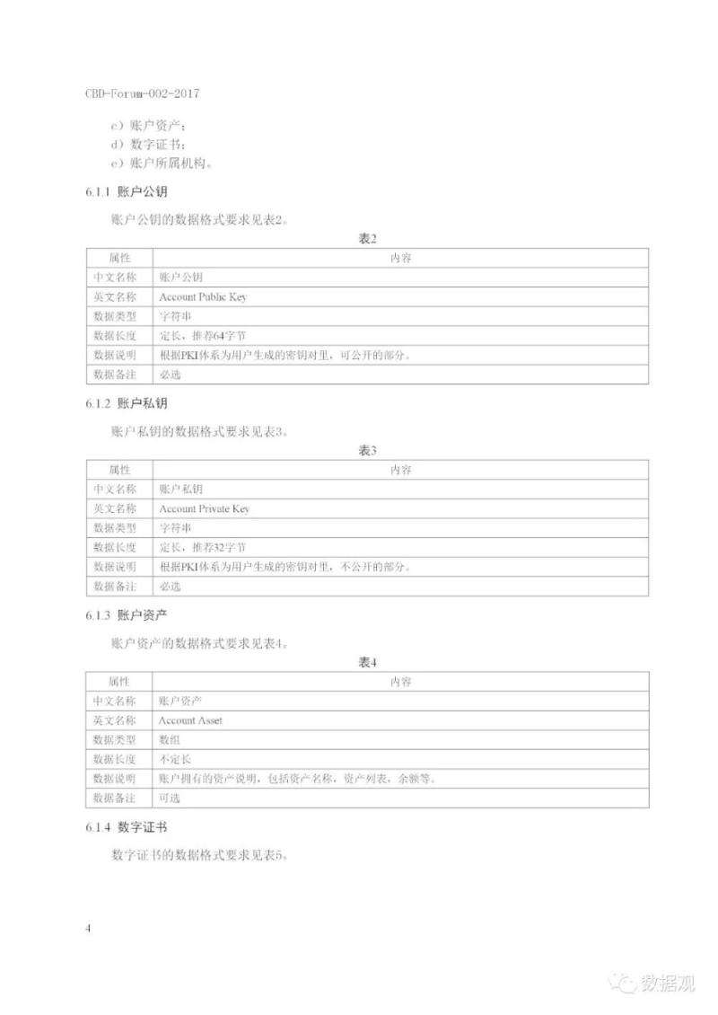 工信部发布《区块链 数据格式规范》标准（PPT全文）