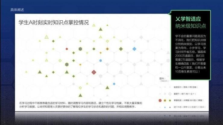 乂学教育虚拟特级教师松鼠AI，背后有哪些核心技术？