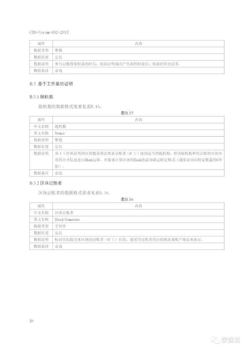 工信部发布《区块链 数据格式规范》标准（PPT全文）