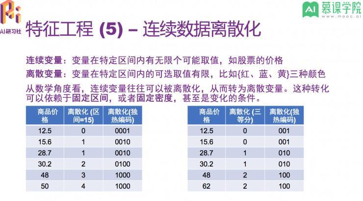 高级数据科学家阿萨姆：如何应对机器学习过程中的多项选择问题？