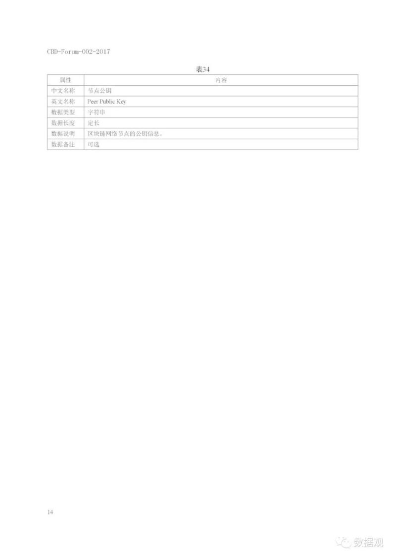 工信部发布《区块链 数据格式规范》标准（PPT全文）