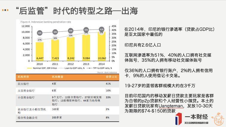 从13108个用户样本看现金贷的转型与重生