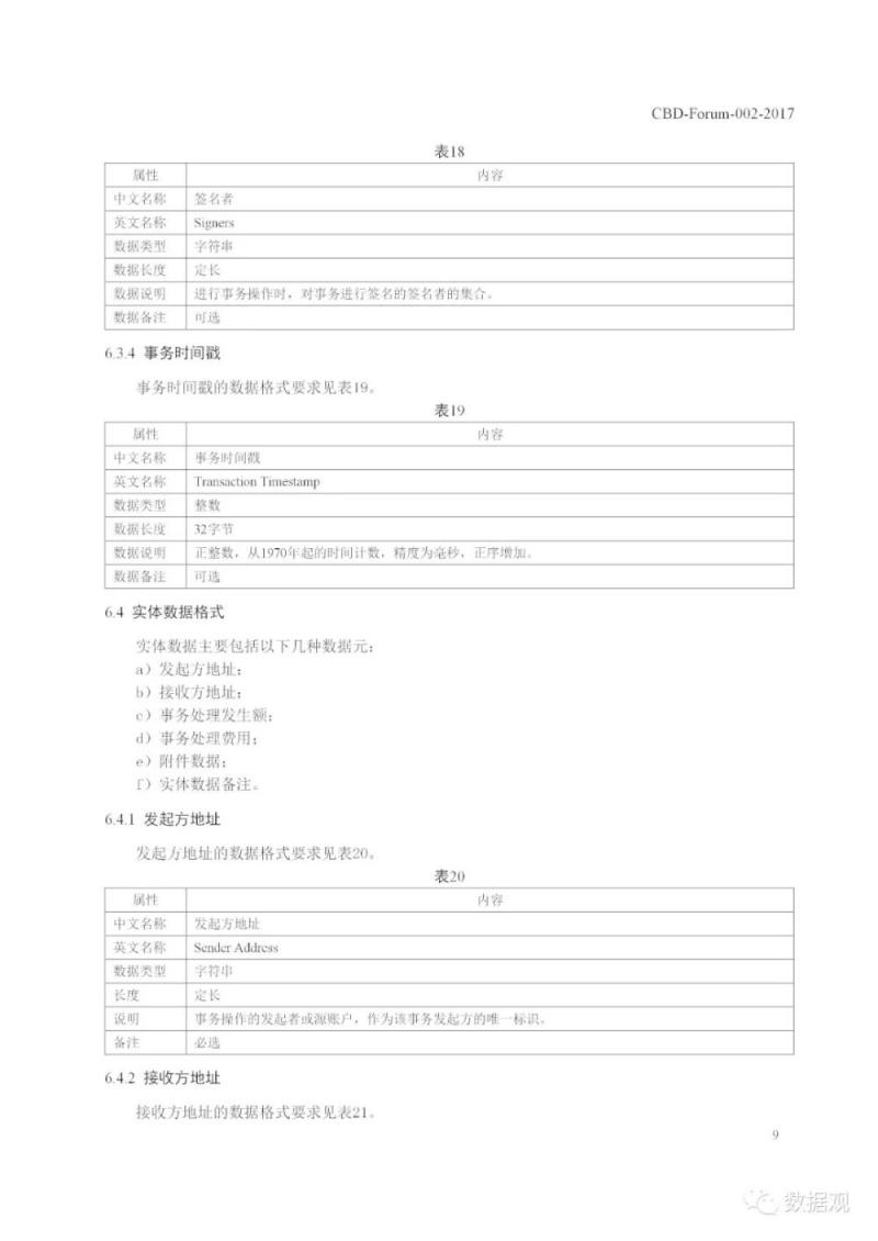 工信部发布《区块链 数据格式规范》标准（PPT全文）