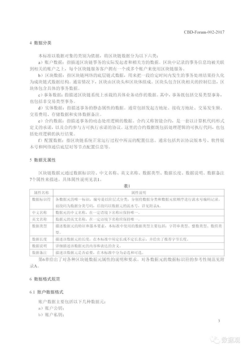 工信部发布《区块链 数据格式规范》标准（PPT全文）