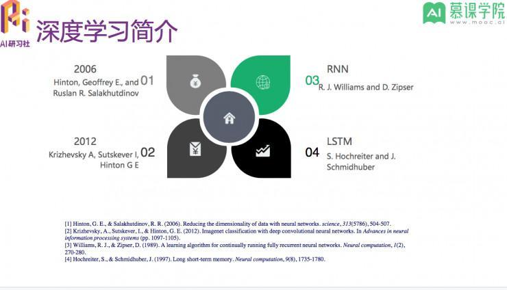 上海交大卢宪凯系列公开课：计算机视觉概述和深度学习简介