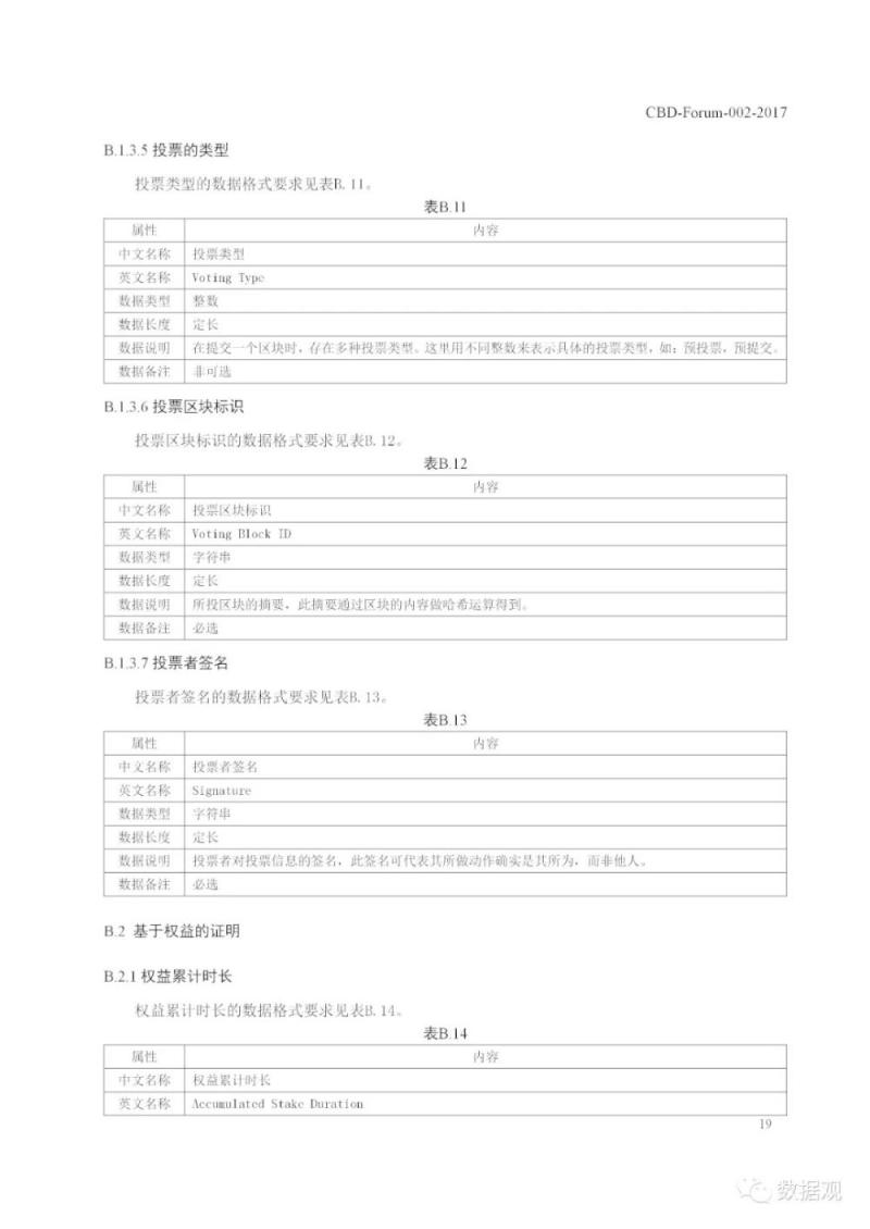 工信部发布《区块链 数据格式规范》标准（PPT全文）