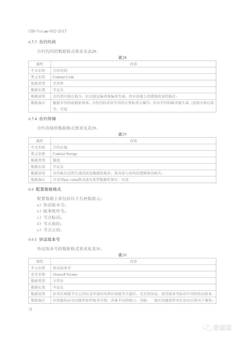 工信部发布《区块链 数据格式规范》标准（PPT全文）