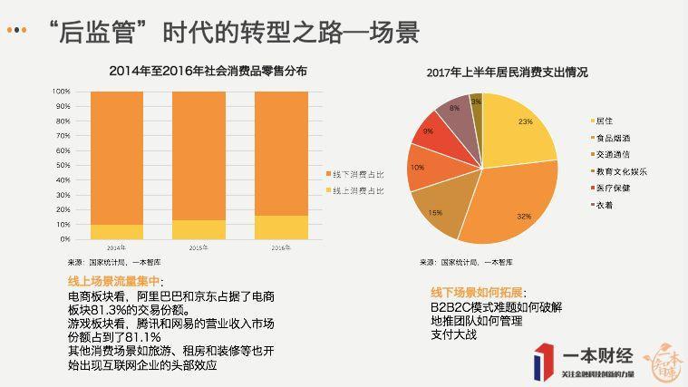 从13108个用户样本看现金贷的转型与重生