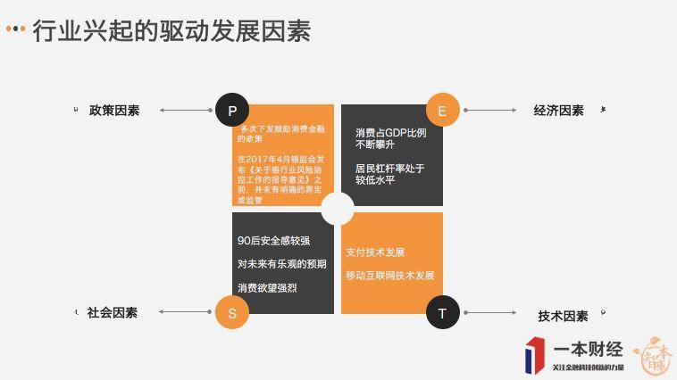 从13108个用户样本看现金贷的转型与重生