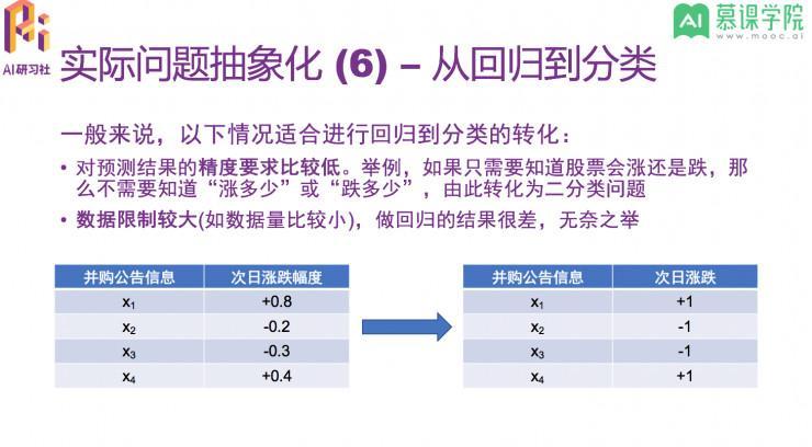 高级数据科学家阿萨姆：如何应对机器学习过程中的多项选择问题？