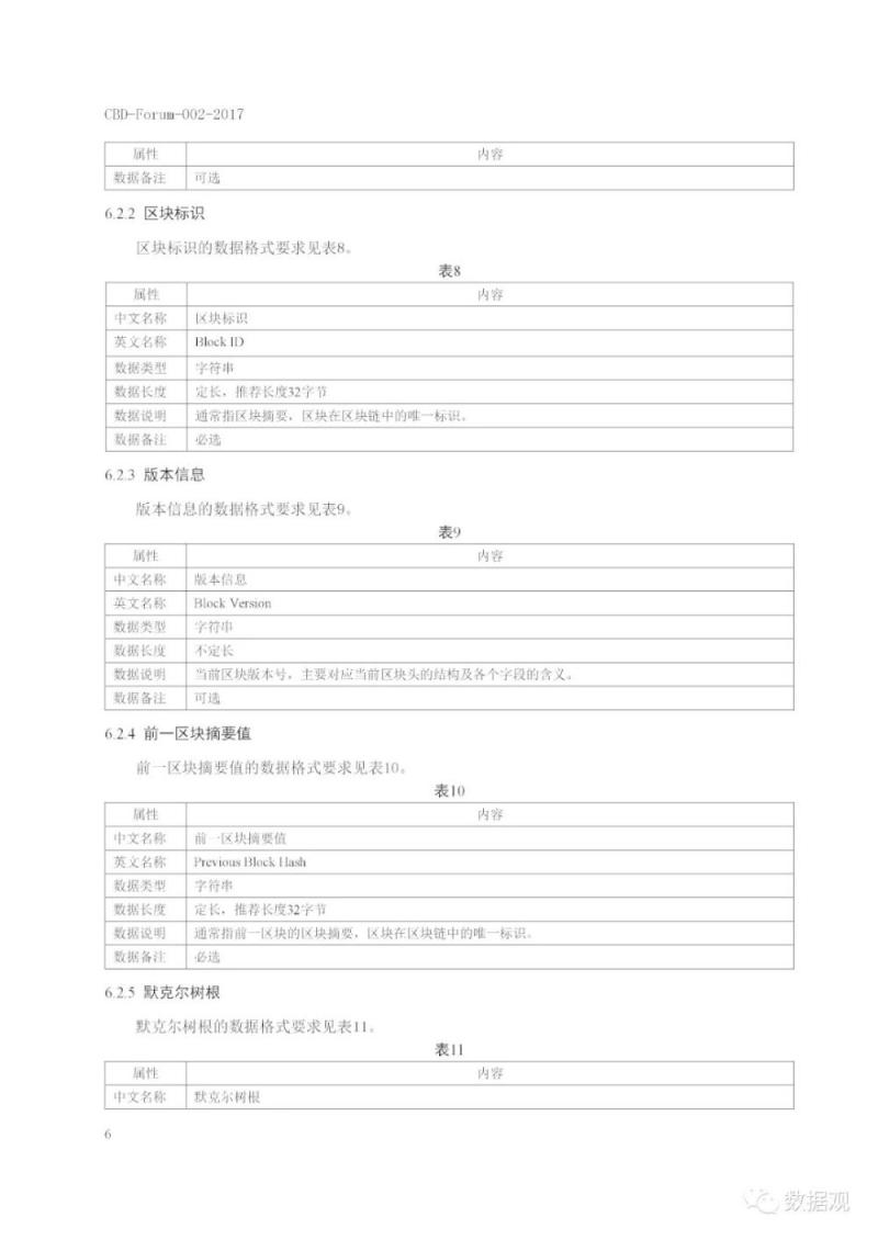 工信部发布《区块链 数据格式规范》标准（PPT全文）