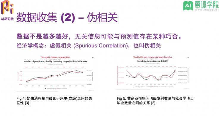 高级数据科学家阿萨姆：如何应对机器学习过程中的多项选择问题？