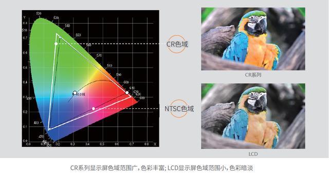 艾比森—深度解读全球最大智慧城市小间距LED显示系统