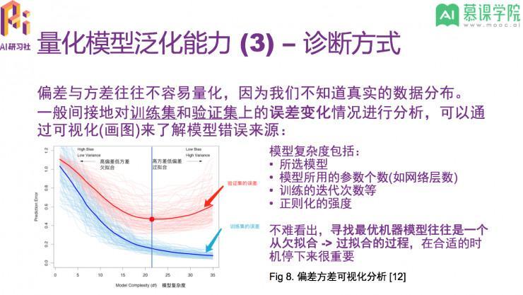 高级数据科学家阿萨姆：如何应对机器学习过程中的多项选择问题？