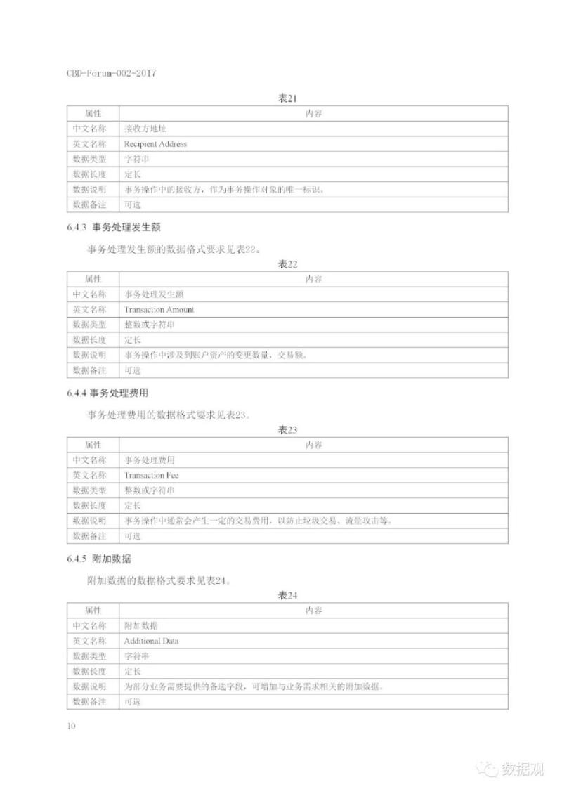 工信部发布《区块链 数据格式规范》标准（PPT全文）