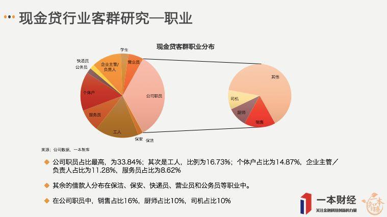 从13108个用户样本看现金贷的转型与重生