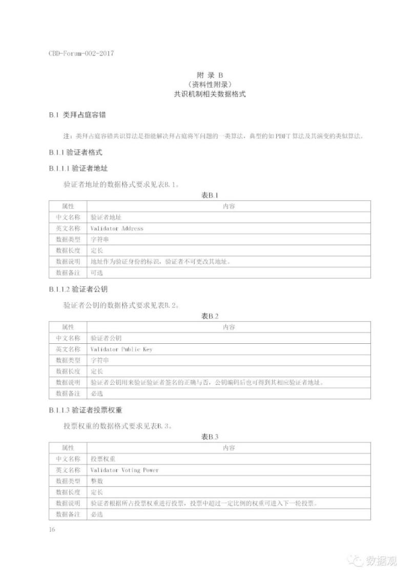 工信部发布《区块链 数据格式规范》标准（PPT全文）