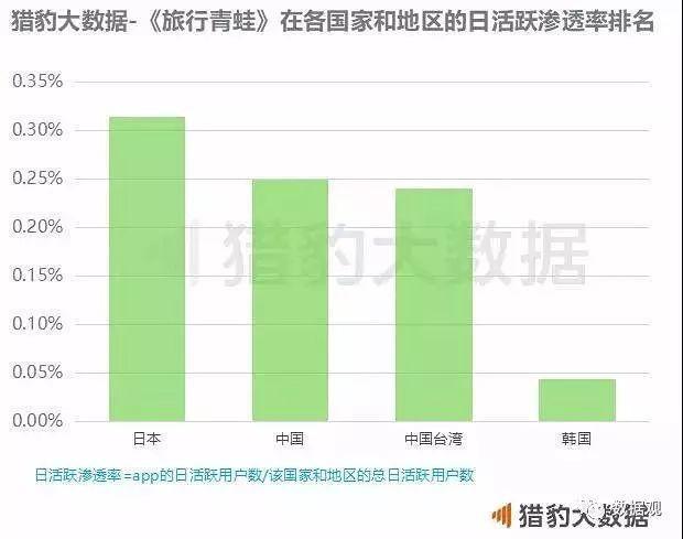 走心！大数据360°解读《旅行青蛙》（附图）