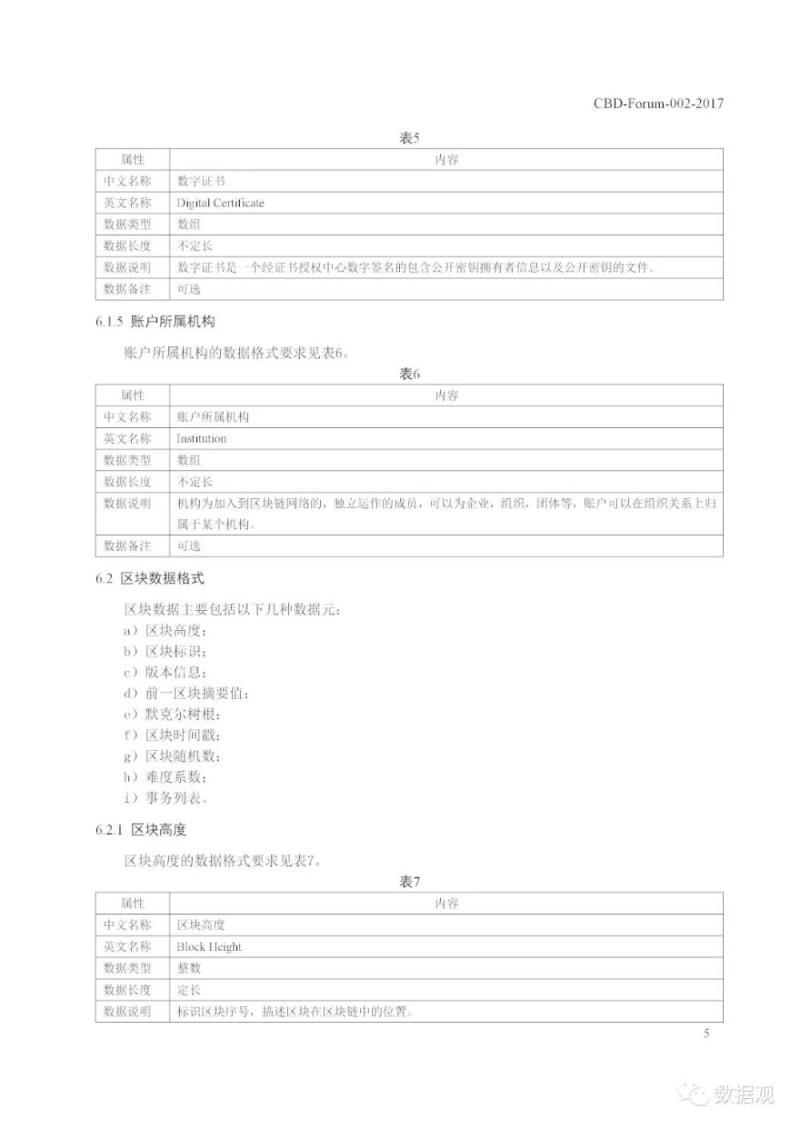 工信部发布《区块链 数据格式规范》标准（PPT全文）