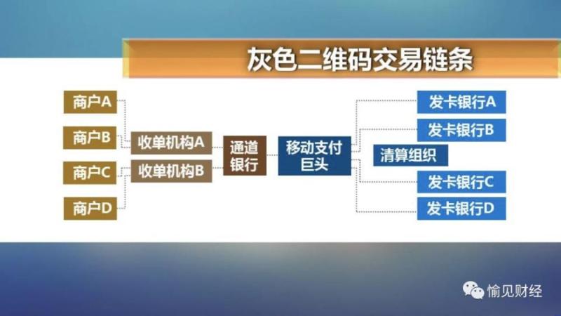 断直连对于支付宝来说意味着什么？