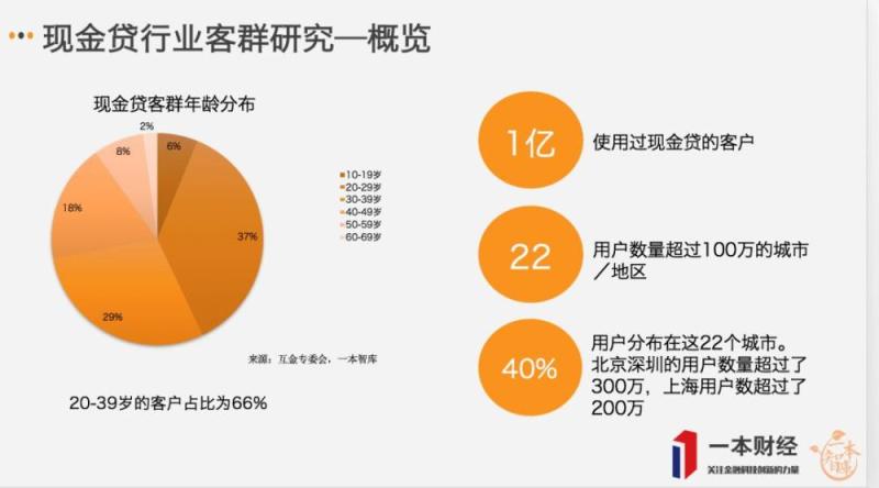 从13108个用户样本看现金贷的转型与重生