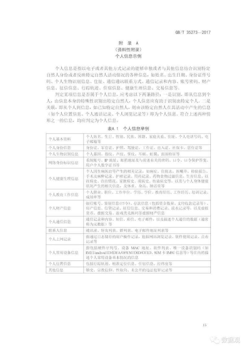 国家标准《信息安全技术 个人信息安全规范》获批发布（全文）