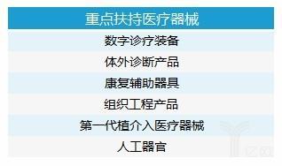 国家食药局、科技部、知识产权局打组合拳，国产医疗器械迎来发展机遇