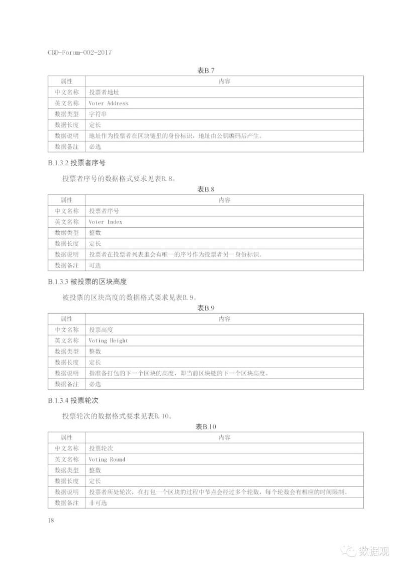 工信部发布《区块链 数据格式规范》标准（PPT全文）