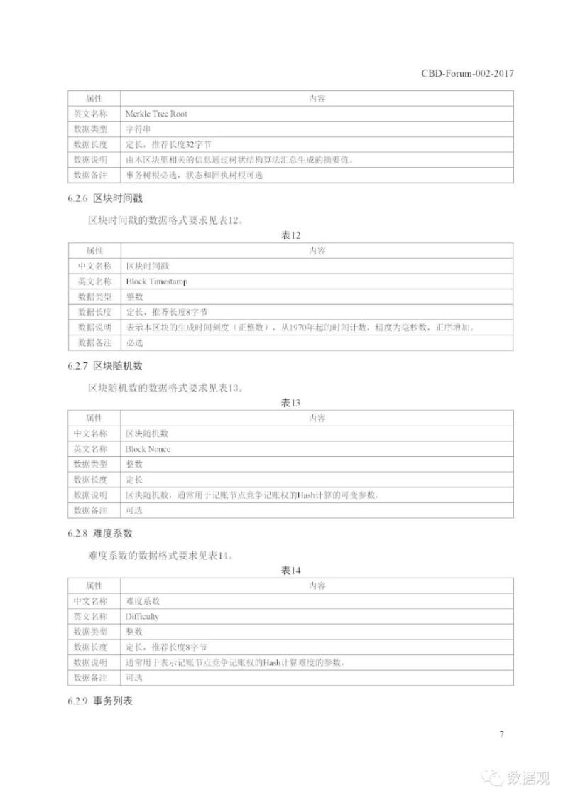 工信部发布《区块链 数据格式规范》标准（PPT全文）