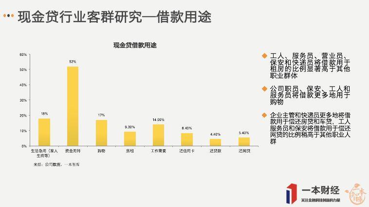 从13108个用户样本看现金贷的转型与重生