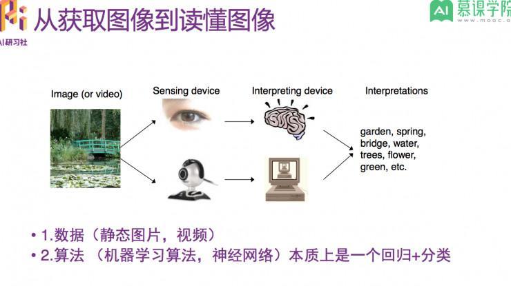 上海交大卢宪凯系列公开课：计算机视觉概述和深度学习简介