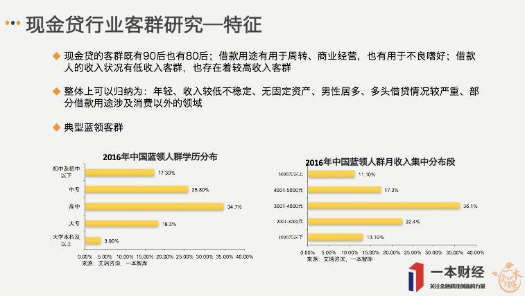 从13108个用户样本看现金贷的转型与重生