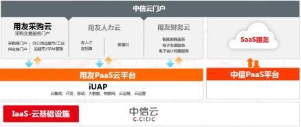 海底捞、中信云、摩拜，在2018用友生态伙伴大会讲了啥？