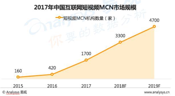 业内首份短视频MCN白皮书：巨头入场、400%爆发增长，2018短视频网红成名指南