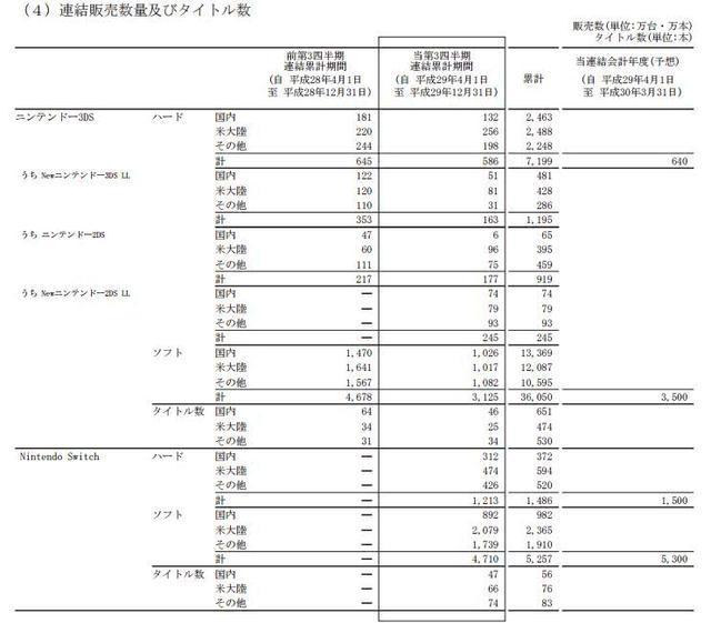 任天堂财年Q1