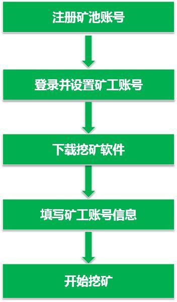 360发布安卓平台挖矿木马报告：单月木马捕获量近400个