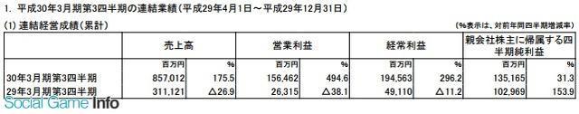 任天堂财年Q1