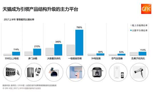 阿里Q3财报显示新零售爆发式推力-天下网商-赋能网商，成就网商