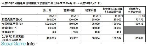 任天堂财年Q1