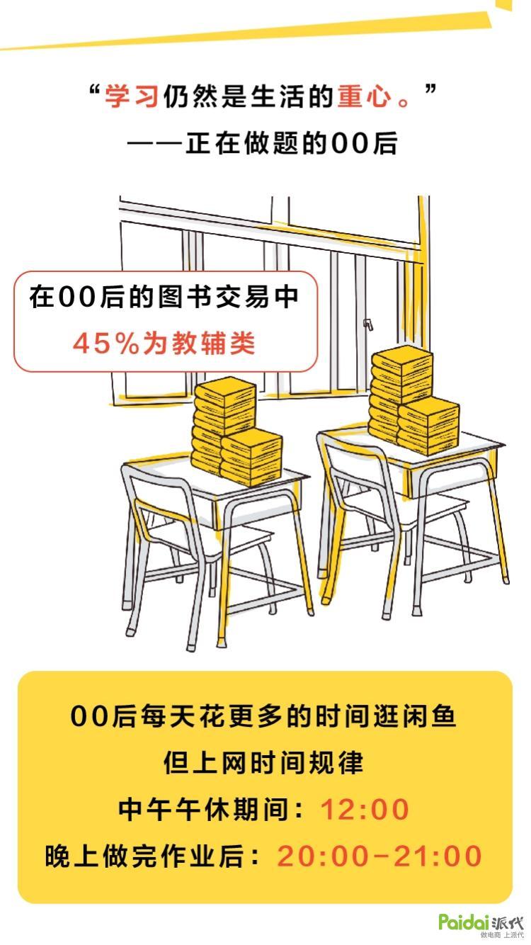 闲鱼发布《00后，我们不一样》报告：沉迷游戏？才没有！00后在闲鱼交易的图书中45%为教辅类