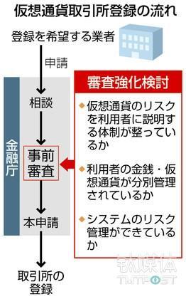 17岁高中生窃取Mona币告破，但新经币仍无法追回