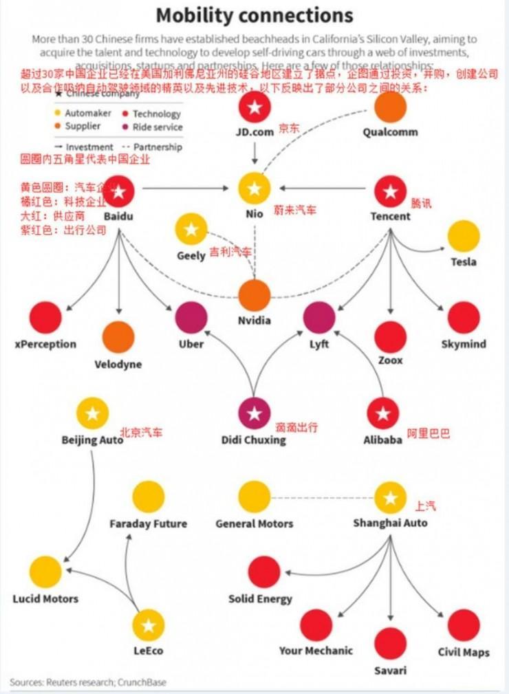 谷歌、苹果、亚马逊、微软......扎推旧金山湾区，看他们如何争夺领地