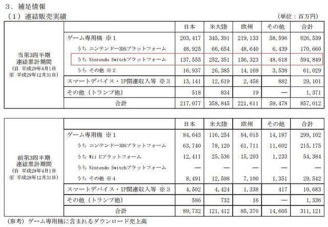 任天堂财年Q1