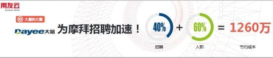 海底捞、中信云、摩拜，在2018用友生态伙伴大会讲了啥？