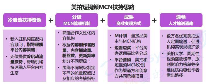 业内首份短视频MCN白皮书：巨头入场、400%爆发增长，2018短视频网红成名指南