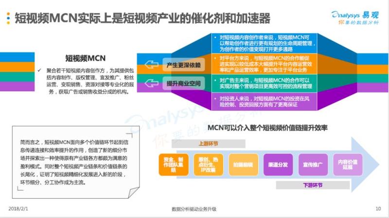 业内首份短视频MCN白皮书：巨头入场、400%爆发增长，2018短视频网红成名指南