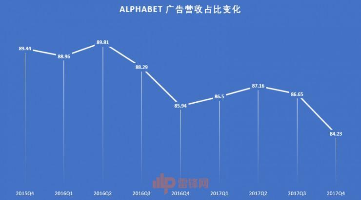 全年营收破千亿美元的 Google，迎来了 20 年来最大的人事变动