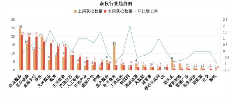 [创头条融资周报]四巨头340亿驰援万达，腾讯领投100亿入股海澜之家